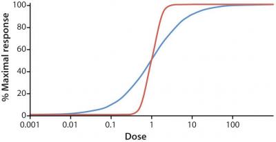 Math Reveals How HIV Drugs Work Their Magic (2 of 2)