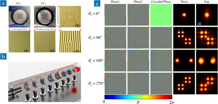 The double-layer liquid crystal device