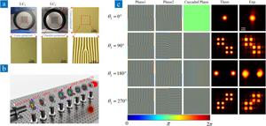 The double-layer liquid crystal device