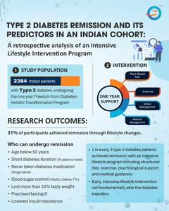 Type 2 diabetes remission and its predictors in an Indian cohort: A retrospective analysis of an intensive lifestyle intervention program