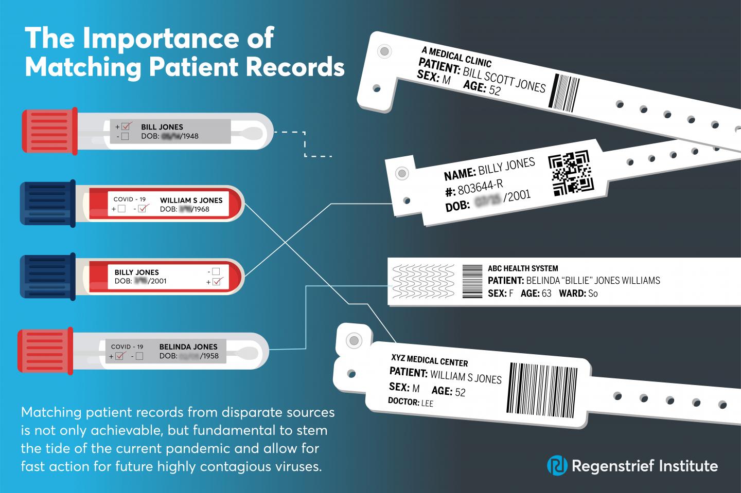 The Importance of Matching Patient Records