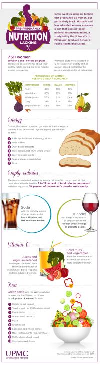 Pre-Pregnancy Nutrition