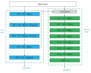 Off-Grid DOA Estimation via Deep Learning Framework