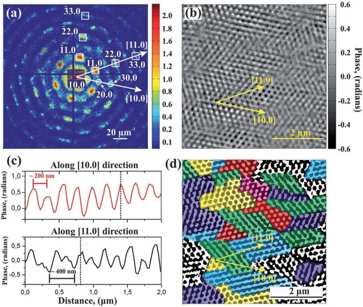 Photonic Crystal