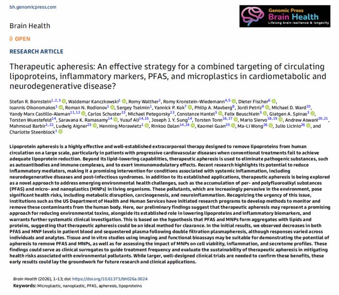 Therapeutic apheresis: An effective strategy for a combined targeting of circulating lipoproteins, inflammatory markers, PFAS, and microplastics in cardiometabolic and neurodegenerative disease?