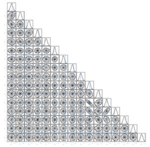 Figure 4: The corner plots show the two-dimensional posterior distribution between different parameters. The blue lines show the injected values of parameters in simulated data.