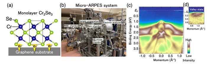 Figure 2