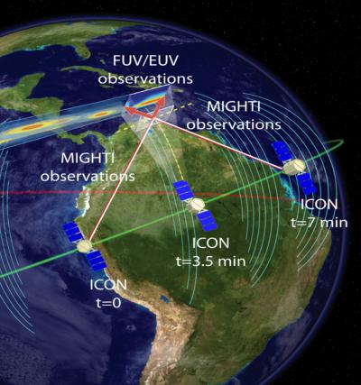 ICON Satellite