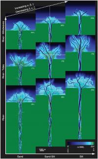 Mapped Results from Model of Sediment