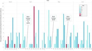 Release date and frequence of DfE updates and guidance during COVID, March to June 2020.