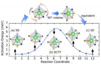 Room-temperature Superionic Conduction Achieved Using Pseudorotation of Hydride Complexes