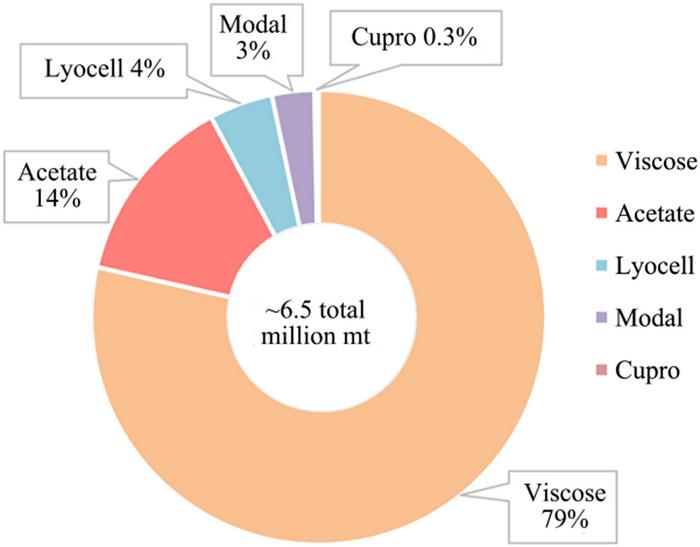 Fashion’s Next Fiber Frontier: U.S. Crop Waste Spun into Sustainable Textiles
