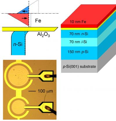 Silicon Spin-LED