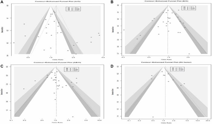 Relationship between ABO blood group antigens and Rh factor with breast cancer: A systematic review and meta-analysis