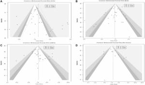 Relationship between ABO blood group antigens and Rh factor with breast cancer: A systematic review and meta-analysis