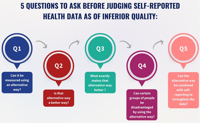 De-stigmatizing self-reported data in health care research