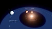 Illustration of GJ 357 System