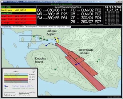 Turbulence Alert Display