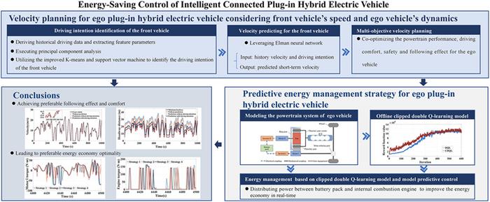 Energy-saving control of intelligent connected plug-in hybrid electric vehicle via fusing driving intention of front vehicle