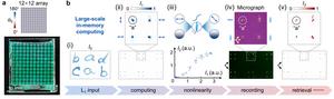 Figure 3 | Large-scale photonic in-memory computing.