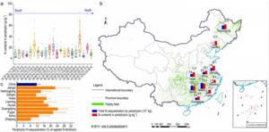 Nationwide survey quantifies periphyton nitrogen storage across 840 rice fields