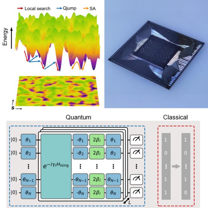 Superconducting quantum processor and diagram of the Qjump algorithm