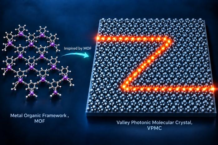 Valley Photonic Molecular Crystals