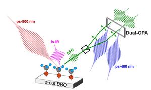 Post-dual OPA SFG spectroscopy system