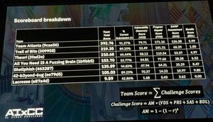 'Team Atlanta', in which KAIST Professor Insu Yun research team participated, won the DARPA AI Cyber Challenge in the US, with a prize of 5.5 billion KRW​