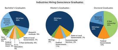 Hiring Graph
