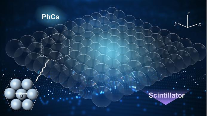 Schematic illustration of the self-assembled photonic crystal (PhC) scintillator