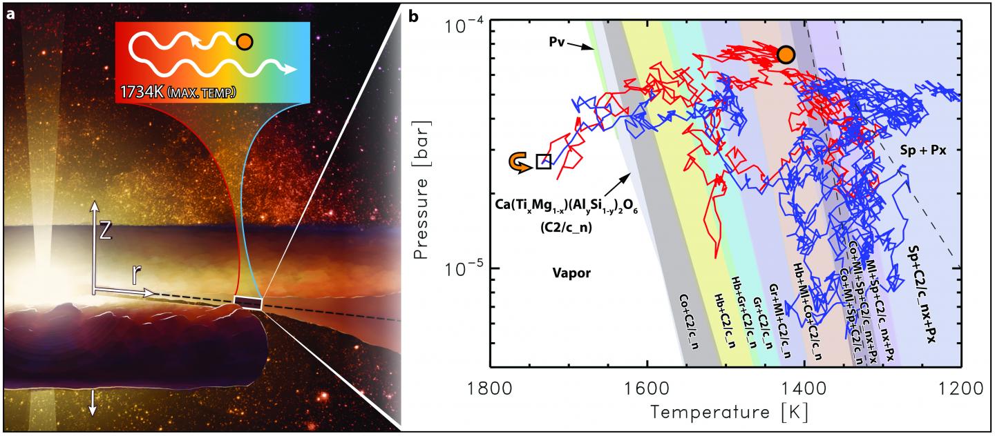 Diagram illustrating the dust grain's possible journey