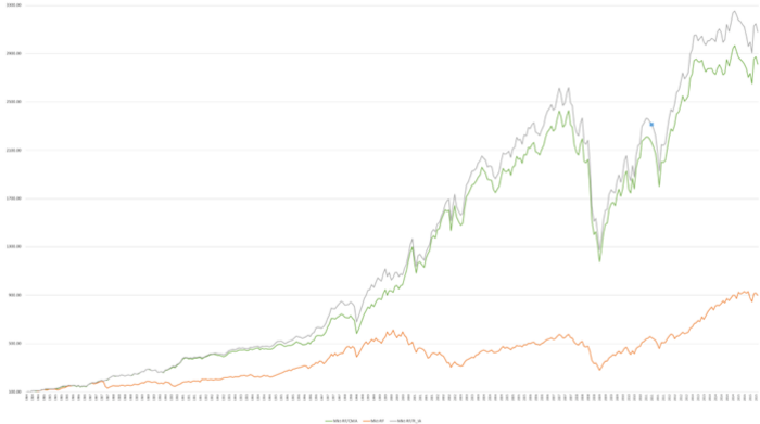 HOW THE DYNAMIC FLOW-BASED INVESTMENT STRATEGY OUTPERFORMS THE MARKET PORTFOLIO.
