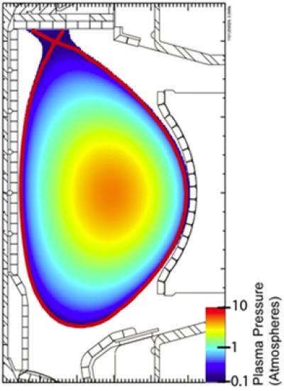 Improving Plasma Confinement