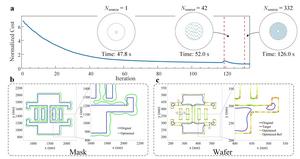 Figure 2. Mask optimization results and accuracy verification on a typical BigMaC pattern
