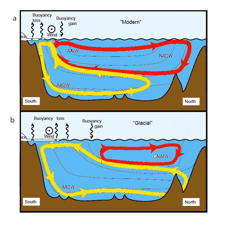 Overturning Circulation Changes