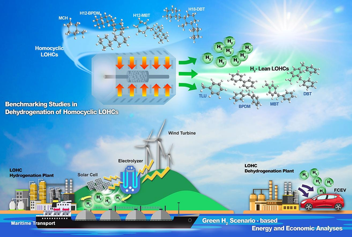 Graphical Abstract