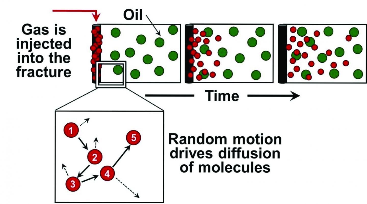 Dispersion Cartoon