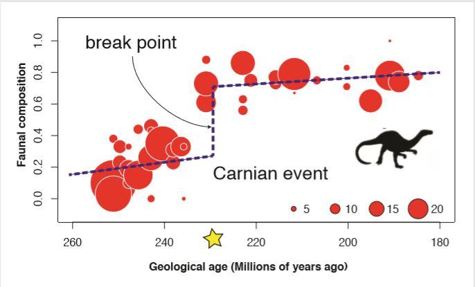 Graph Showing the Break Point Analysis