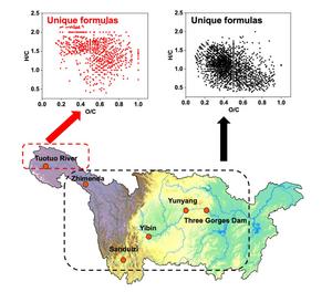 Spatial distribution of composition and chemodiversity of surface water dissolved organic matter (DOM) over the upper reach of the Changjiang River