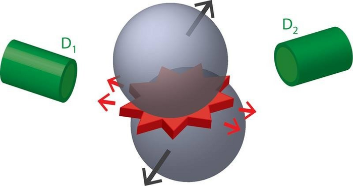 Deblurring Can Reveal 3D Features of Heavy-Ion Collisions