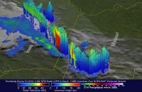 Rainfall Data on Midwest Storms