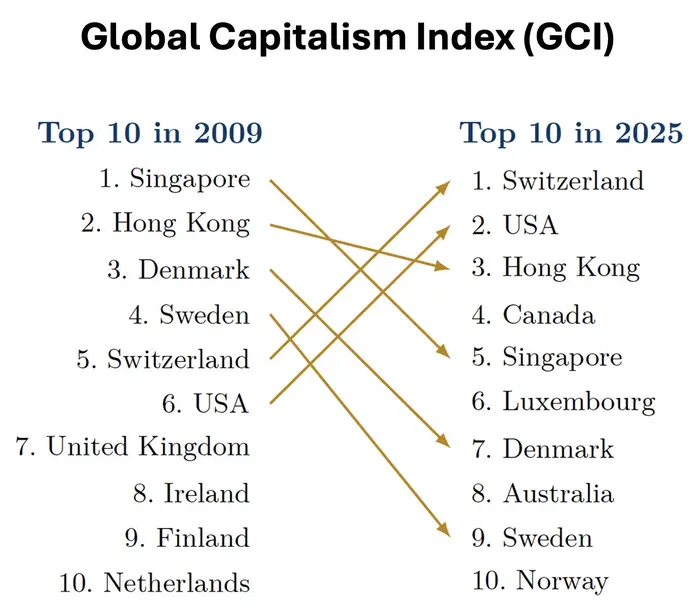 Top 10 - 2024 vs 2008