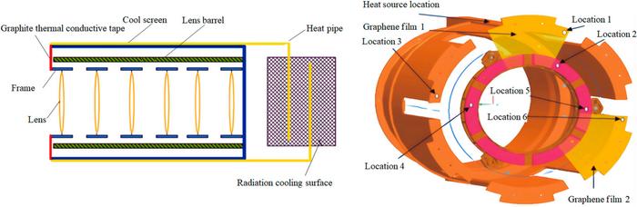 Fig. 8. Low-temperature optical system.