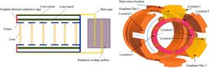 Fig. 8. Low-temperature optical system.