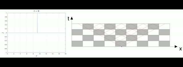 Field Pattern Propagation