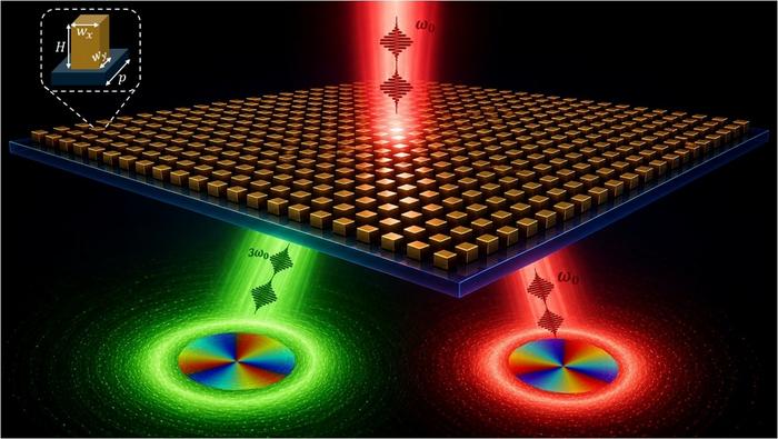 Topology Imprinting of Nonlinear Metasurfaces