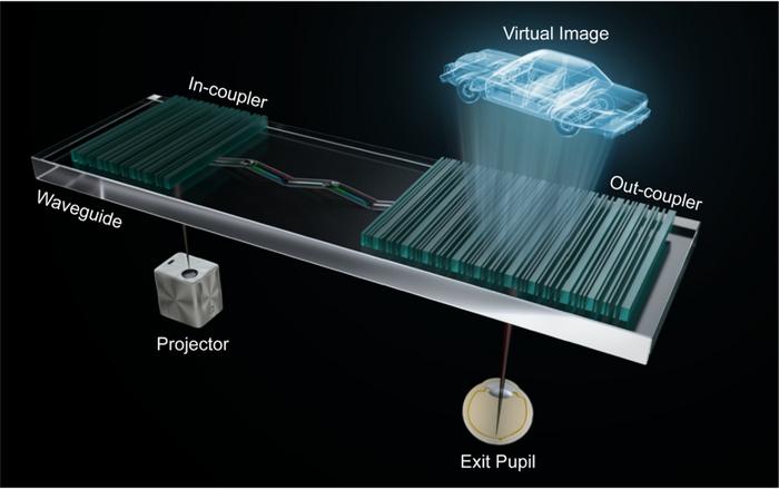 Figure | Schematic of the metasurface waveguide AR display system.