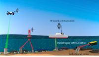 The Power of Light for Internet of Underwater Things