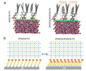 Reliable perovskite indoor photovoltaics for self-powered devices